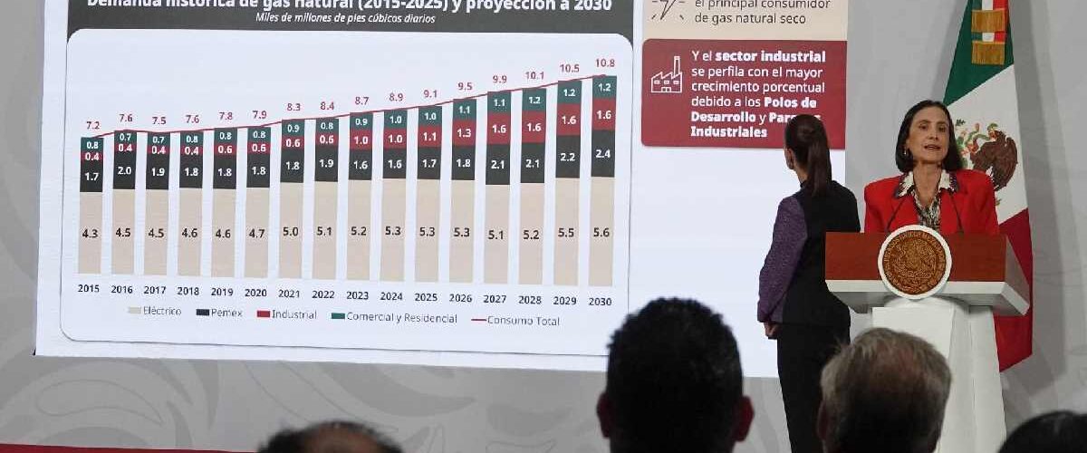 Sheinbaum lidera estudio sobre gas no convencional en México