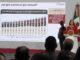 Sheinbaum lidera estudio sobre gas no convencional en México