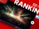 Descubre los videos más populares en Argentina este sábado con nuevos artistas y hits en ascenso en YouTube.