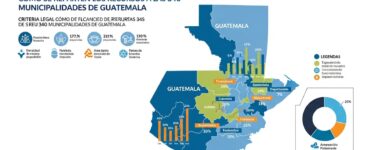El Situado Constitucional garantiza la transferencia anual de fondos a municipios, mejorando servicios claves en Guatemala.
